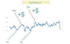 Borsa Spekülasyonu: Taktikler ve Riskler
